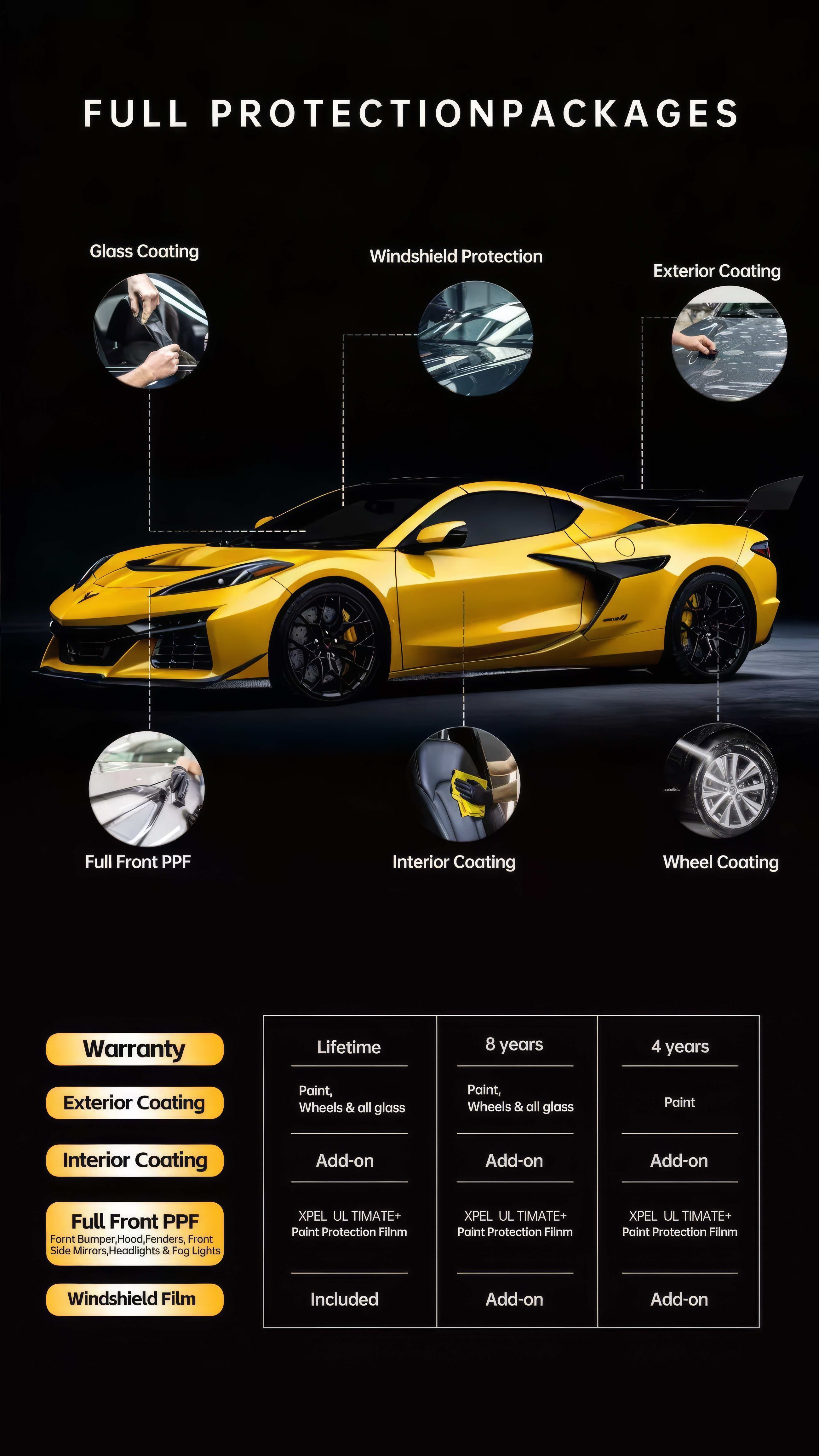 Intact Protector Package Full Protection Packages In Fremont, Oakland, & San Jose, CA ...